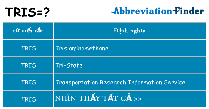 tris hiện những gì đứng cho