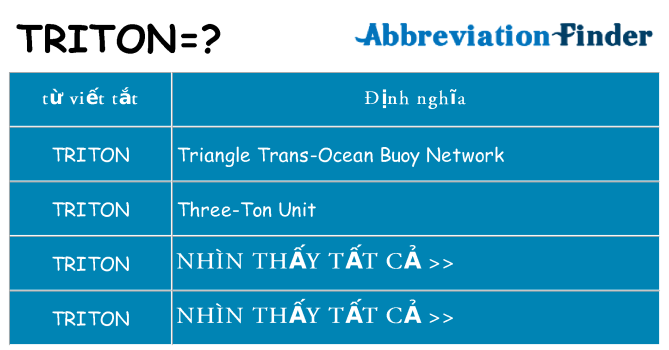 triton hiện những gì đứng cho