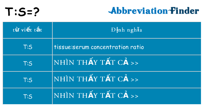 ts hiện những gì đứng cho