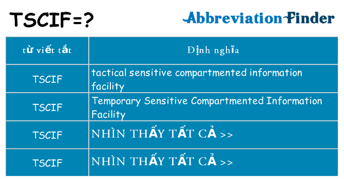 tscif hiện những gì đứng cho