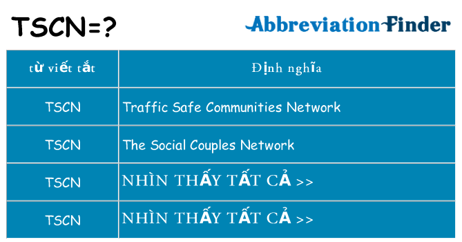 tscn hiện những gì đứng cho