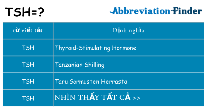 tsh hiện những gì đứng cho