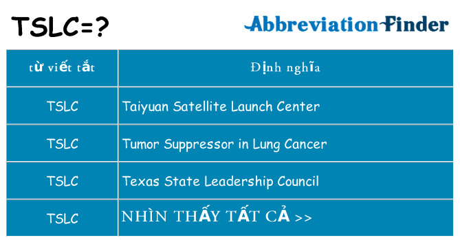 tslc hiện những gì đứng cho