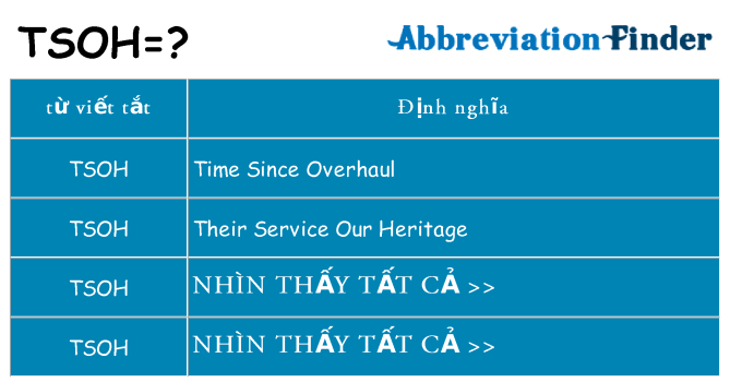 tsoh hiện những gì đứng cho