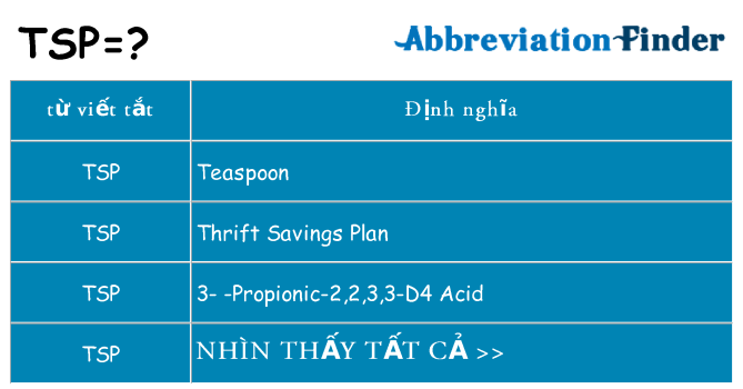 tsp hiện những gì đứng cho