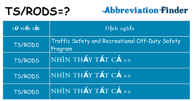 tsrods hiện những gì đứng cho