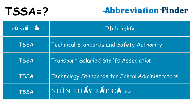 tssa hiện những gì đứng cho