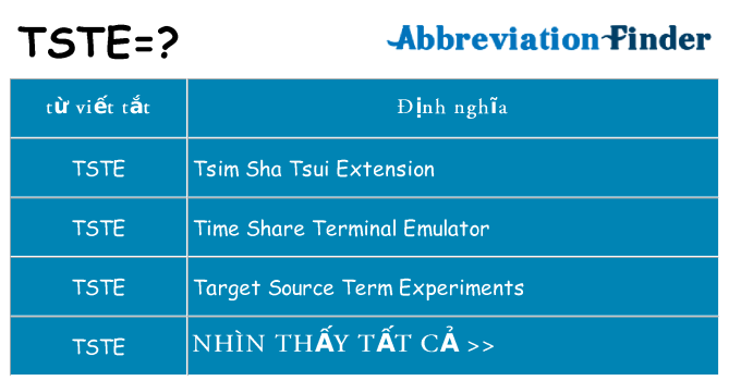 tste hiện những gì đứng cho