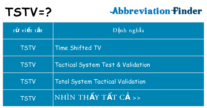 tstv hiện những gì đứng cho