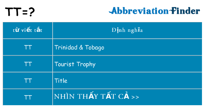tt hiện những gì đứng cho