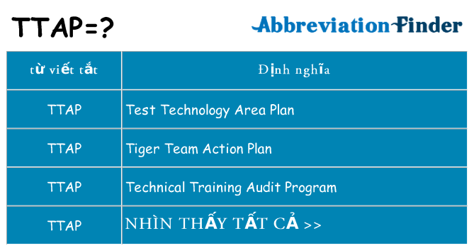 ttap hiện những gì đứng cho