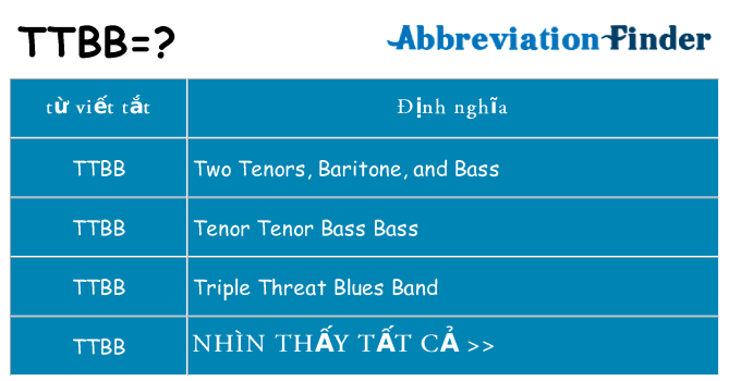 ttbb hiện những gì đứng cho