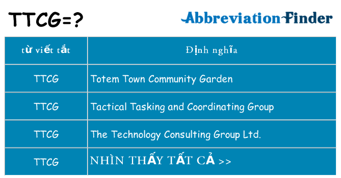 ttcg hiện những gì đứng cho