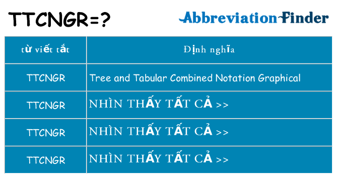 ttcngr hiện những gì đứng cho