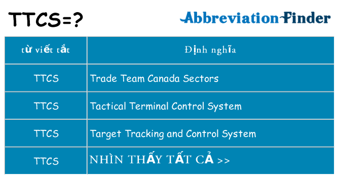 ttcs hiện những gì đứng cho