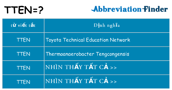 tten hiện những gì đứng cho