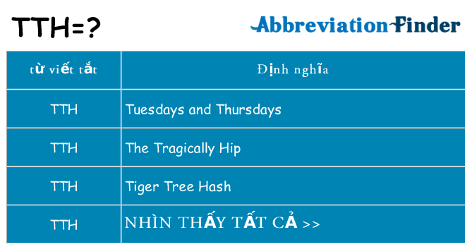 tth hiện những gì đứng cho
