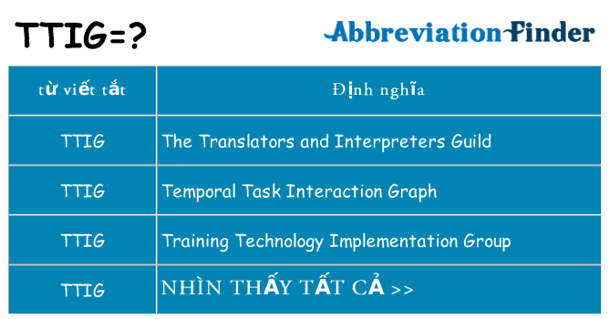ttig hiện những gì đứng cho