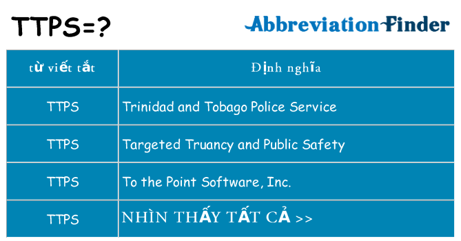 ttps hiện những gì đứng cho