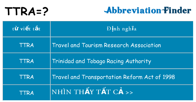 ttra hiện những gì đứng cho