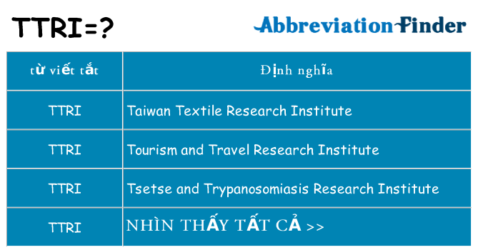 ttri hiện những gì đứng cho