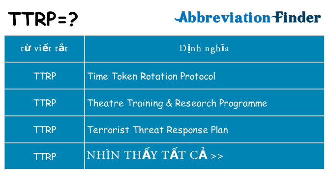 ttrp hiện những gì đứng cho