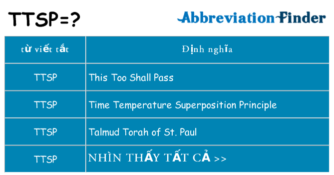 ttsp hiện những gì đứng cho