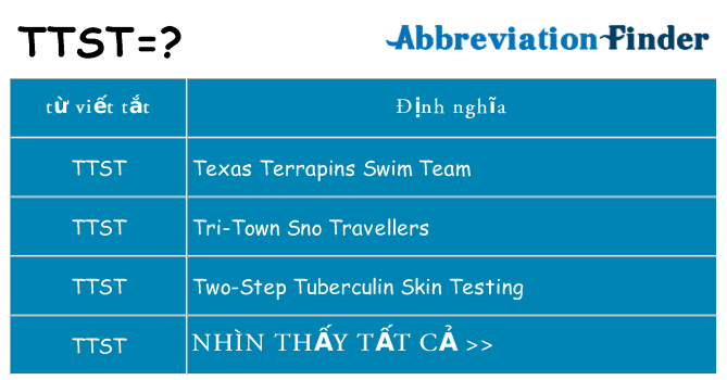 ttst hiện những gì đứng cho