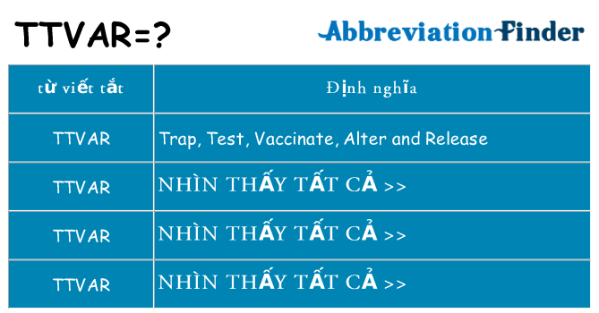 ttvar hiện những gì đứng cho