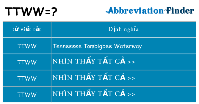 ttww hiện những gì đứng cho