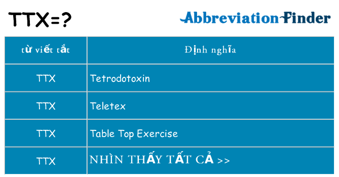 ttx hiện những gì đứng cho