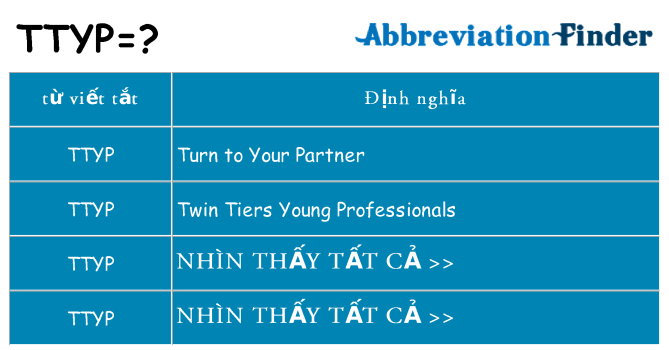 ttyp hiện những gì đứng cho