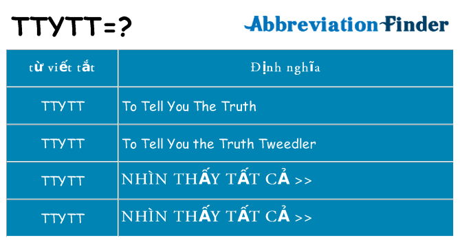 ttytt hiện những gì đứng cho