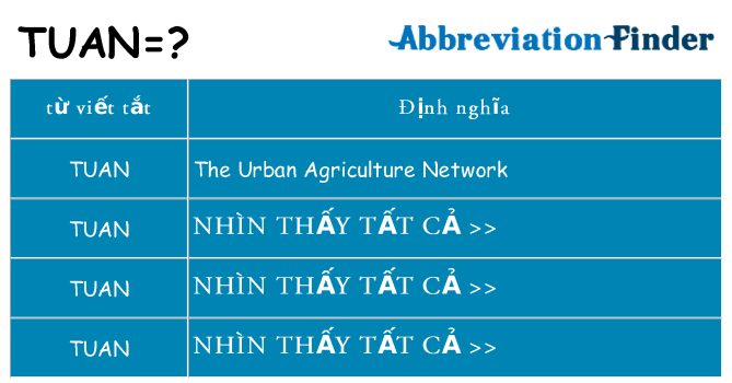 tuan hiện những gì đứng cho