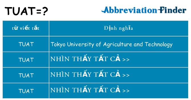 tuat hiện những gì đứng cho