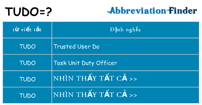 tudo hiện những gì đứng cho