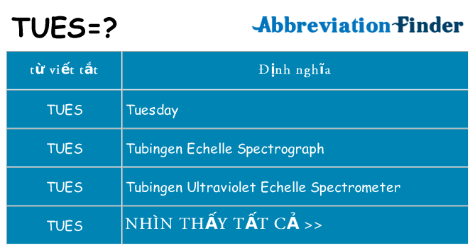 tues hiện những gì đứng cho