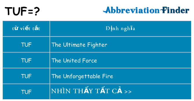 tuf hiện những gì đứng cho