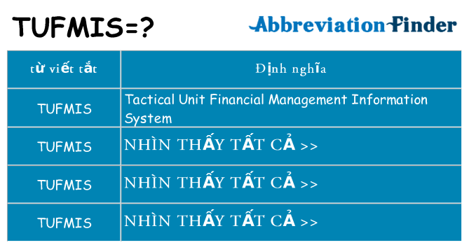 tufmis hiện những gì đứng cho