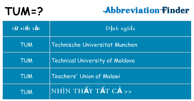 tum hiện những gì đứng cho