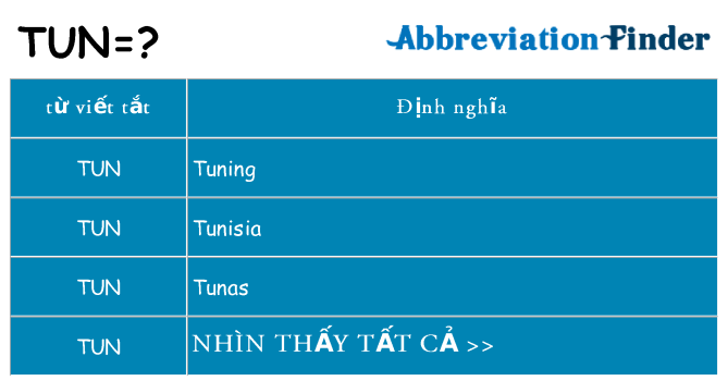 tun hiện những gì đứng cho