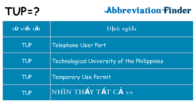 tup hiện những gì đứng cho