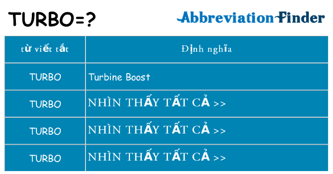 turbo hiện những gì đứng cho