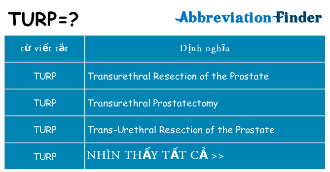 turp hiện những gì đứng cho