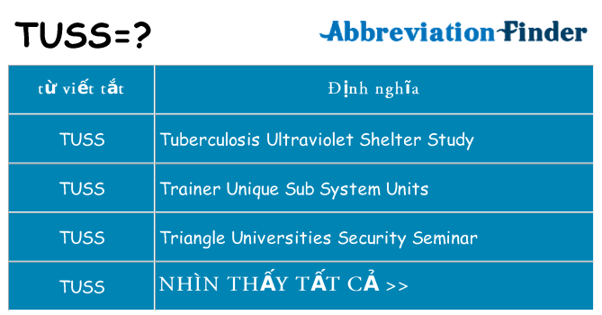 tuss hiện những gì đứng cho