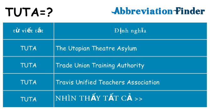 tuta hiện những gì đứng cho