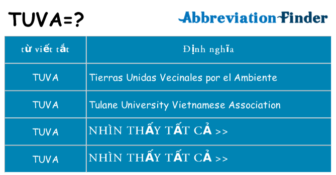 tuva hiện những gì đứng cho