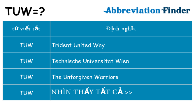tuw hiện những gì đứng cho
