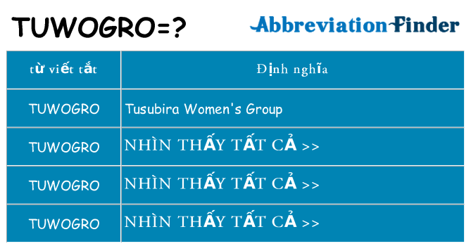 tuwogro hiện những gì đứng cho