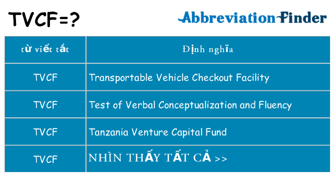 tvcf hiện những gì đứng cho